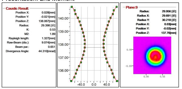 CW CS Fibre Laser Source 10kw Synthetic Wavelength