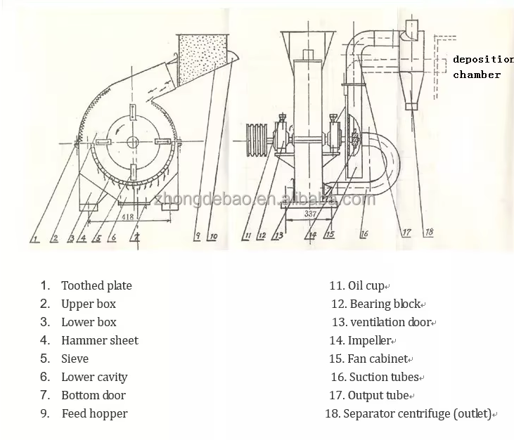 Feed Crusher and Grinder Grass Feed Processing Machine Diesel Engine Corn Rice Husk Maize Grinding Machine hammer mill