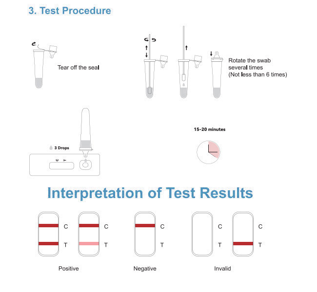 25 Tests/Kit Antigen Home Test Kit Of Covid 19 Specificity 100% Ag Rapid Test Kit