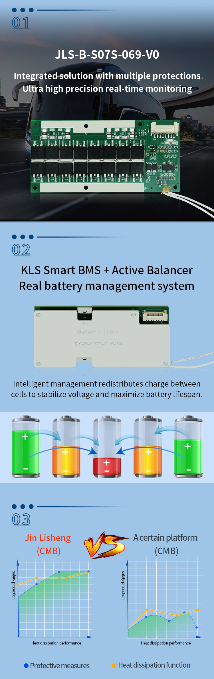 3S - 48S 60A-200A 108 -144V for LiFePO4 LTO Li-ion Batteries Supports Inverter and High Voltage