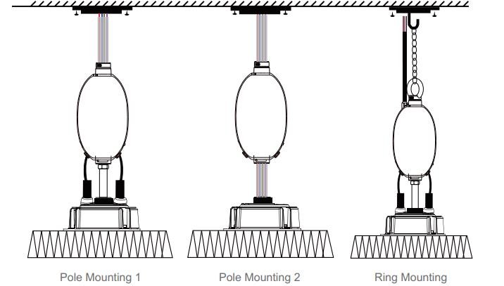 Industrial 100-300W UFO LED High Bay Light IP65 3000K 4000K 5000K