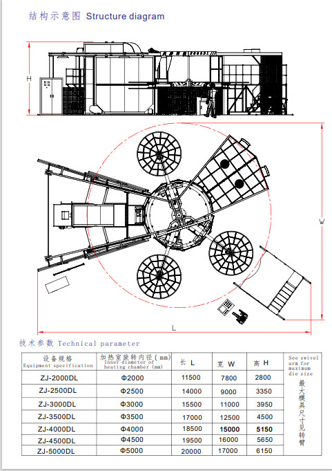 Automatic PLC Controlled Rotational Molding Machine For Aluminum Mold Cooling