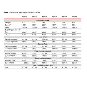 Keysight Agilent N8737A 60v Dc Power Supply 55A 3300W Programmable