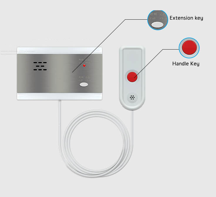 New design Wired calling system intelligent nursing home Extension in Interphone for medical care
