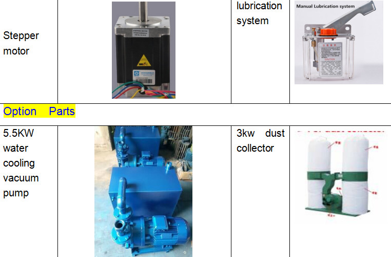 wood working/CNC Router/router machine/door router/MDF ROUTER/mdf processing machine/door groove milling