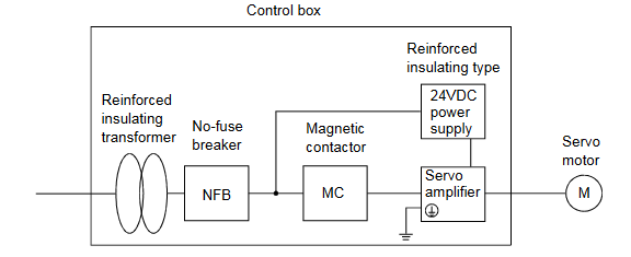 Mitsubishi Industrial Servo Drives MR-J2S-20CL / MR-J2S-10CL / MR-J2S-40CL
