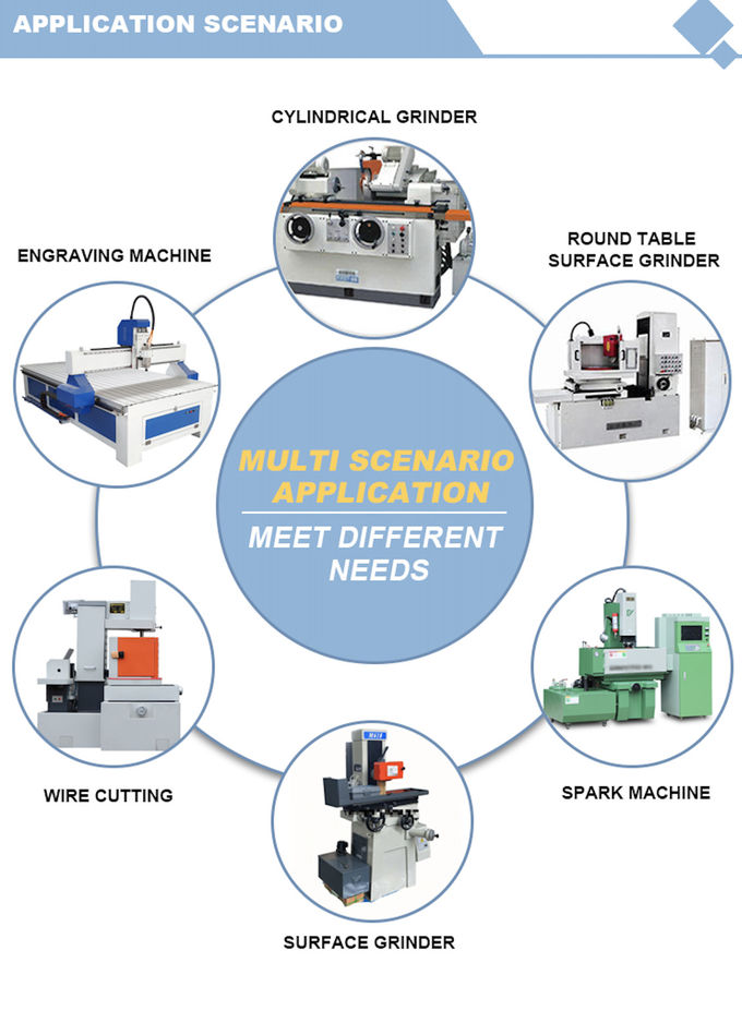 150*150mm Rotary Permanent Surface Grinding Magnetic Chuck
