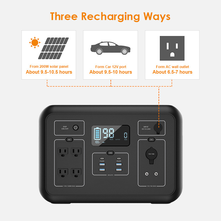 110V 220V 1000W 1200W DC AC Solar Portable Power Station