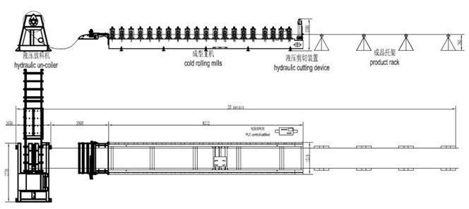 Durable Roof Panel Roll Forming Machine Cut To Length Control For Roofing Profile Lines