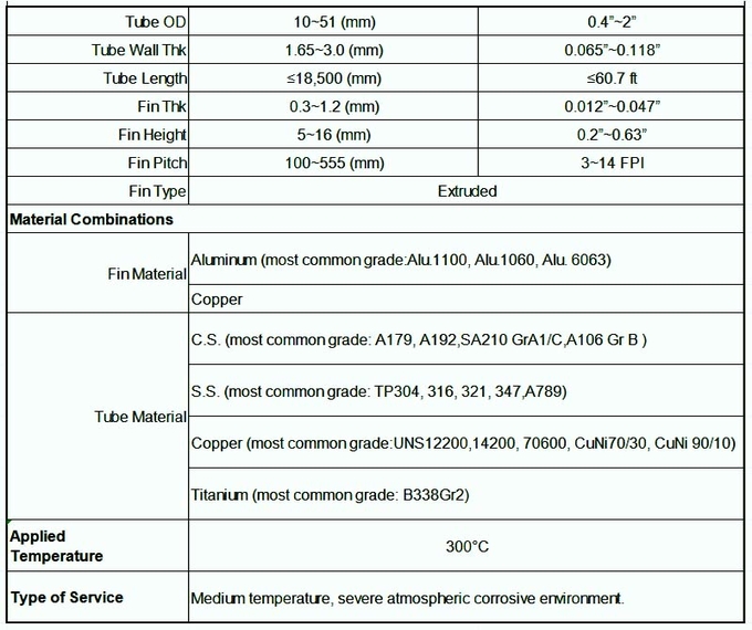 Extruded Fin Tubes