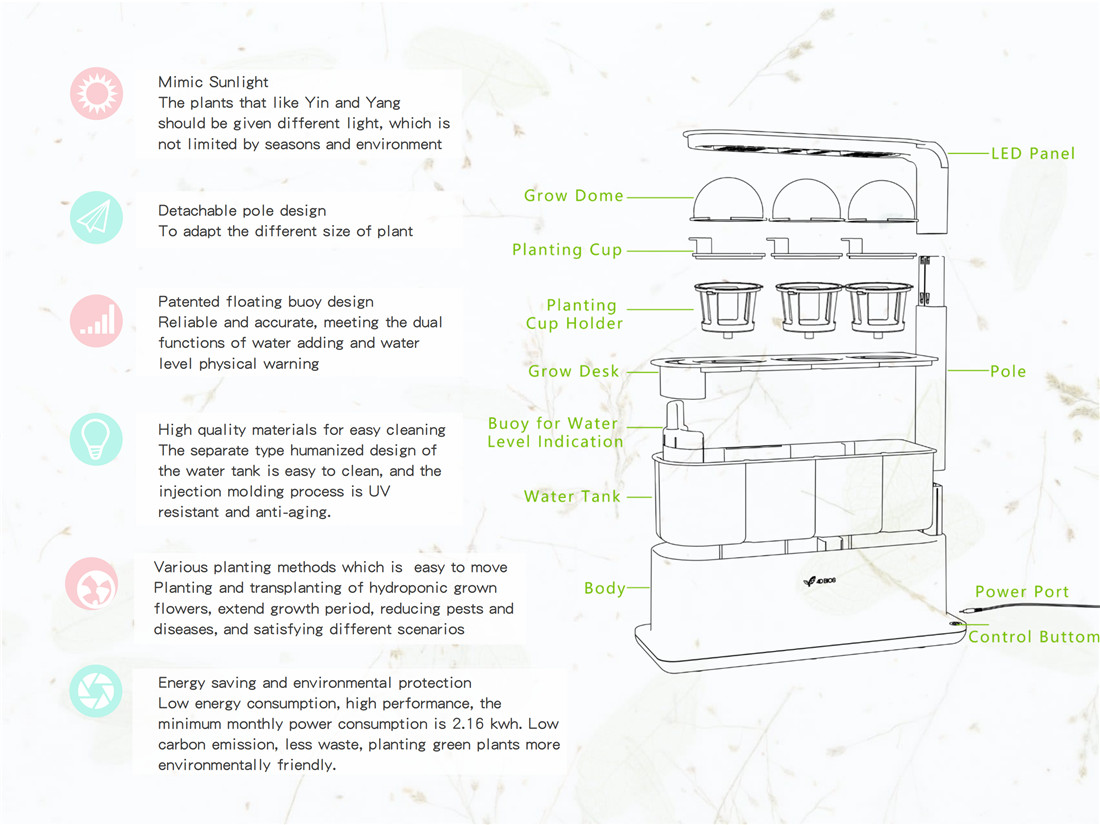 Desktop Grow Box