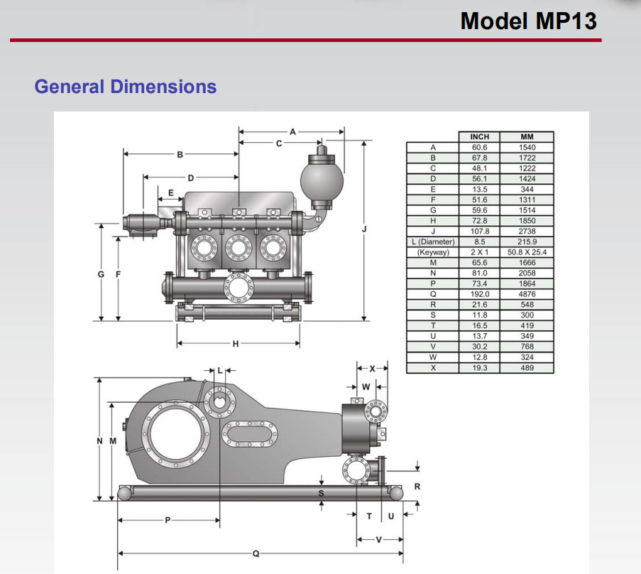 Weatherford E-2200 mud pump, E-447 mud pump, MP-16 mud pump, MP-13 mud pump, MP-5 mud pump, MP10 mud pump, MP10 mud pump