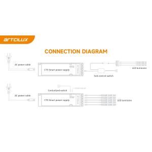  12V/24V DC Voltage Smart Power Supply with Overvoltage Protection and Multiple Output Types Manufactures