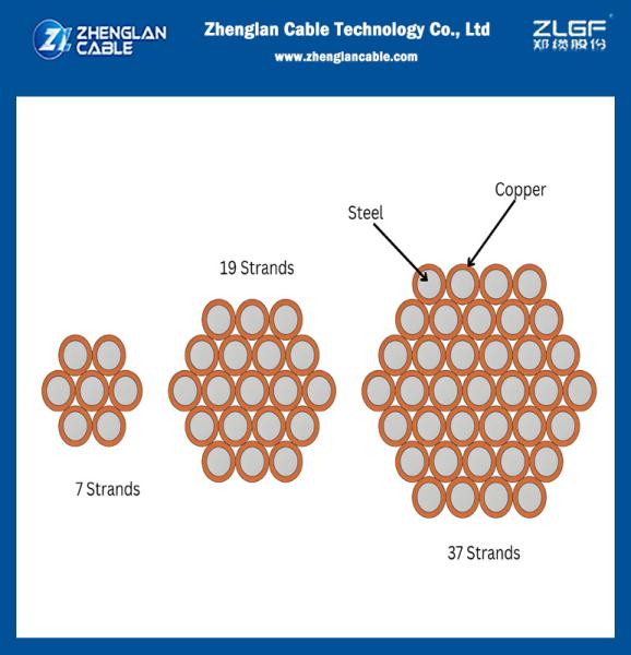 CCS ASTM B910 Copper Clad Steel Conductor Wires Cables Customize Size Availab 30