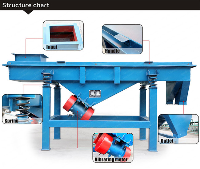 Easy Maintenance High Accuracy Linear Vibrating Screen In Metallurgy Industry
