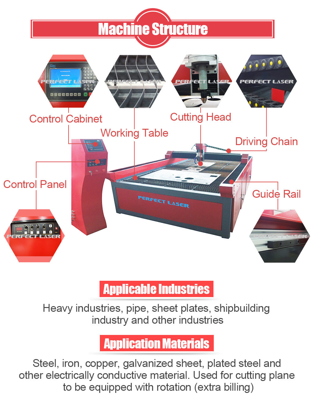 Metal Small Plasma Cutter Machine For Stainless Steel , Brass , Aluminum Cut