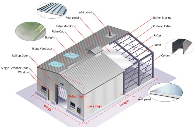 Low Costs Prefab Workshop Steel Structure Buildings Steel Truss Main Frame