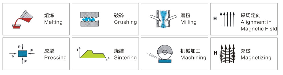 ISO9001 Antirust Square Countersink Samarium Cobalt SmCo Magnets XG30 33EH