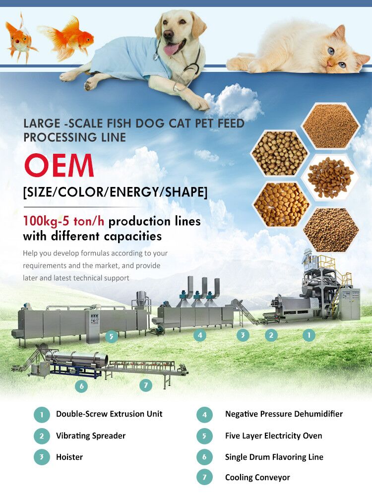 Small Farm Production Line Using Multifunctional Dry Food Dog Pet Food Equipment