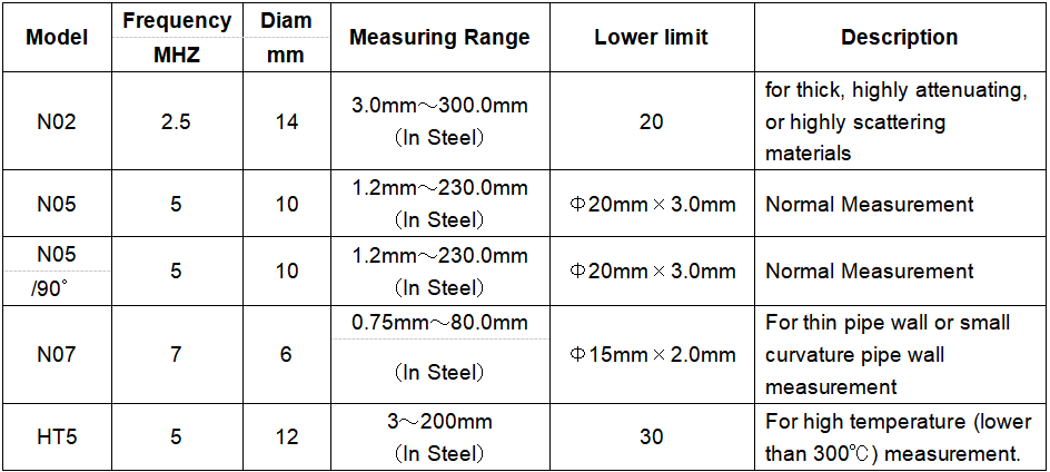RS232 245g 2.5MHz 0.75mm Digital Ultrasonic Thickness Meter
