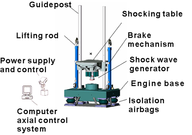 600G Shock Testing Equipment Performs Half Sine Wave for UN38.3 Test Standard