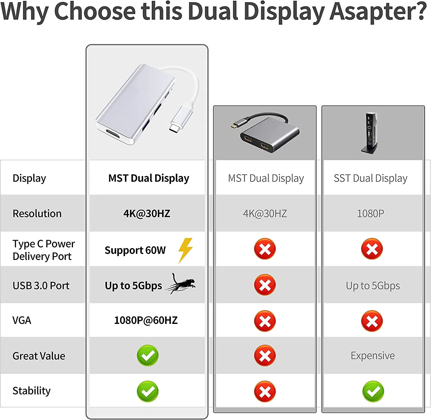 White Usb C Docking Hub Station Dual Monitor For Triple 4K 60hz Data Transfer Adapter