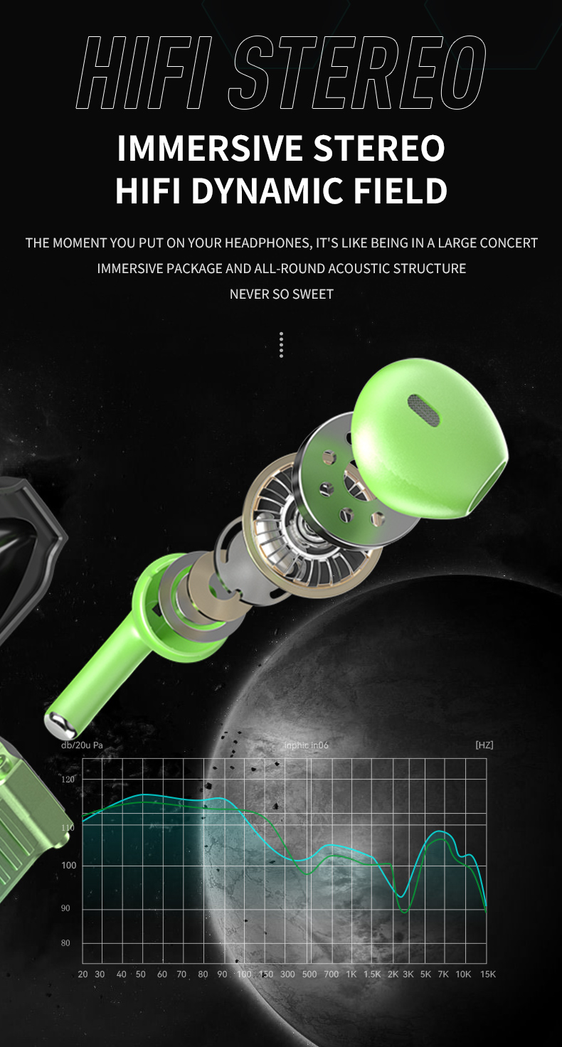 Wireless Earbuds Hoya HIFI Stereo Blue tooth In Ear Earphones with ENC and Led Display