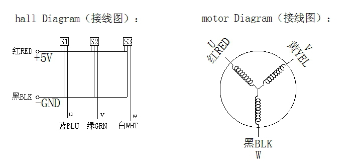 BLDC motor for electric vehicle sofa electrical motor for bed