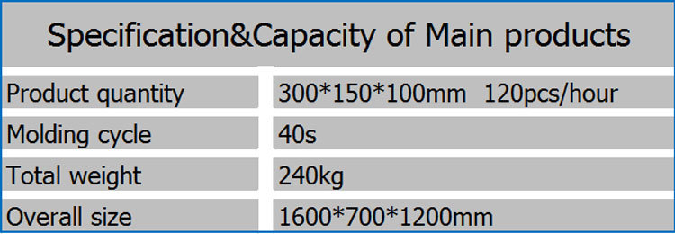 Manual Clay 2-40 Block Making Machine