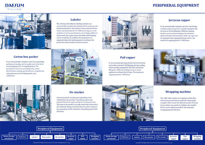 GZ1000-1DXEx Fully Automatic Pallet Filling Machine