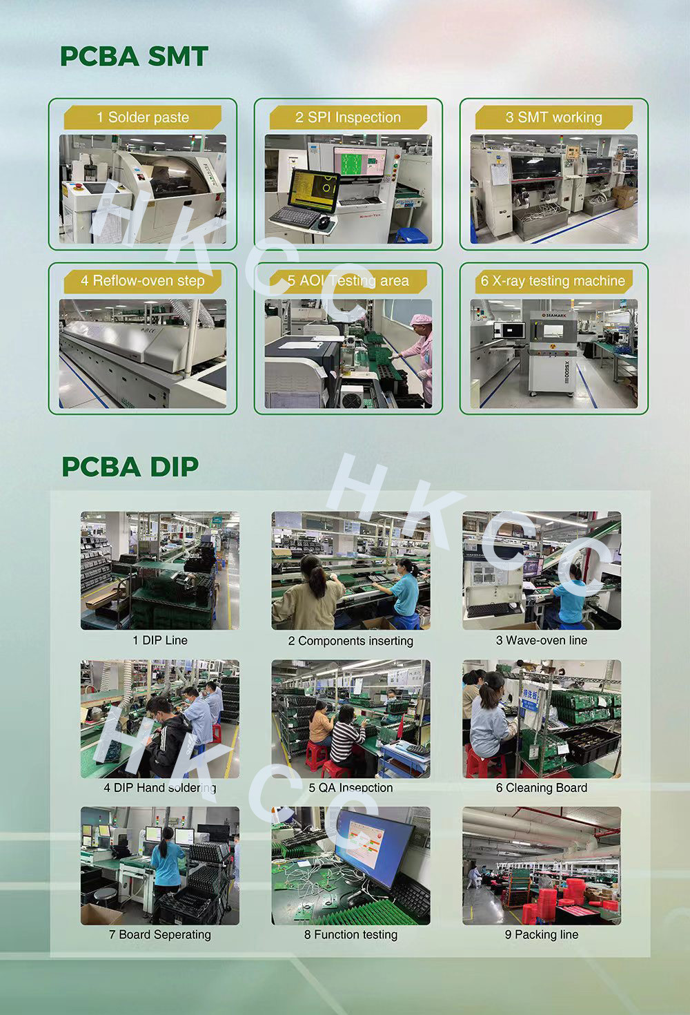 Multilayer Rigid Flexible PCB High Precision Manufacturing OEM