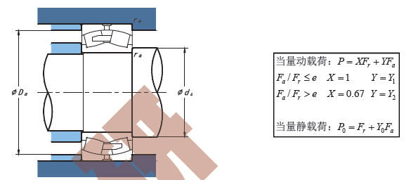 roller bearing manufacturer,spherical roller bearing 22323,Self-aligning Roller Bearing