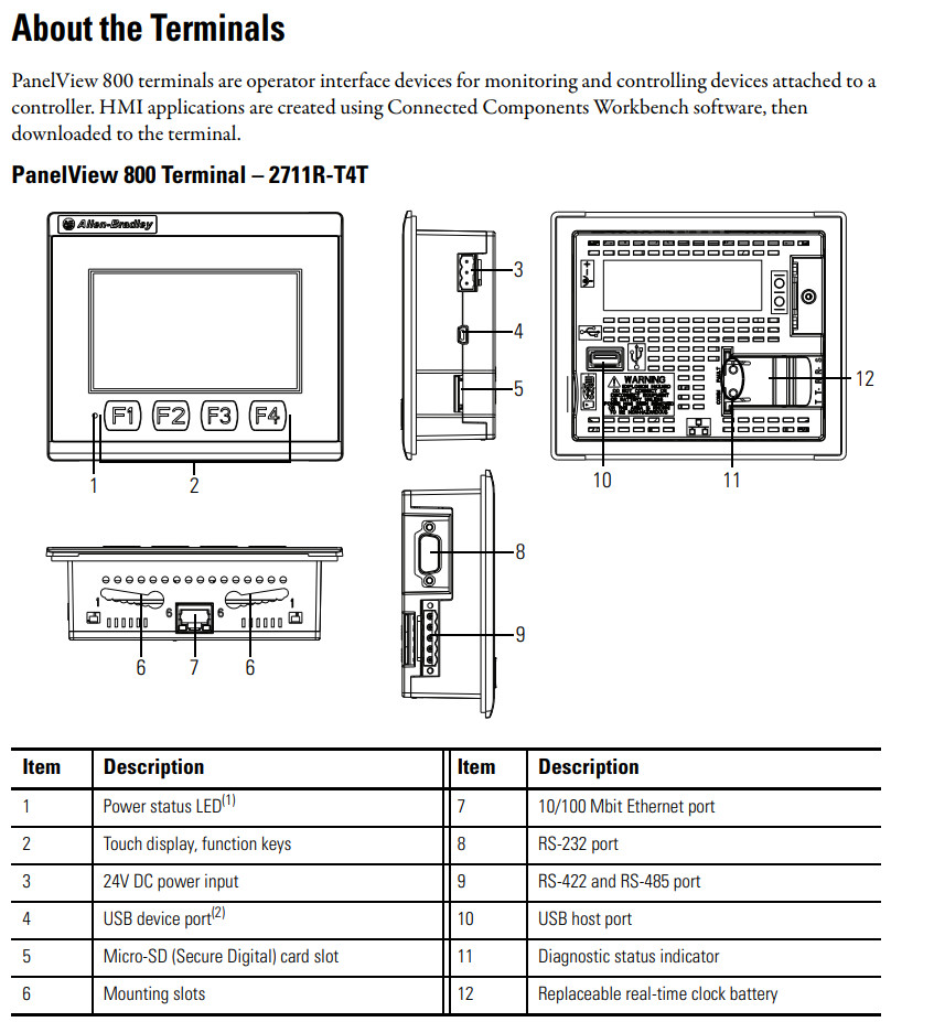 Micro Programmable Logic Controller LED Display Modules 2711P-RDB15C