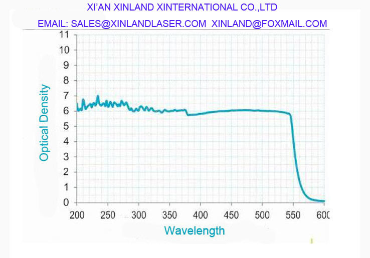 Preventer Plate Laser Shielding Material Laser Safety Sheet 1200×1000×5mm