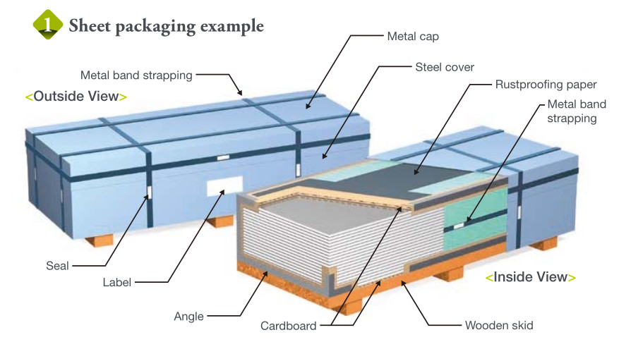 SPTE TFS Continuous Annealing Tinplate Coil for Food Can Packaging Solution