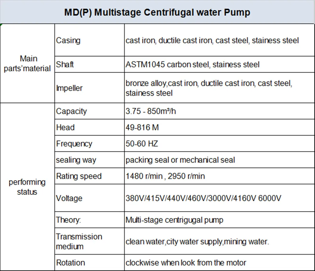 Wholesale High Pressure Stainless Steel Reverse Osmosis Multistage Pump for Sea Water