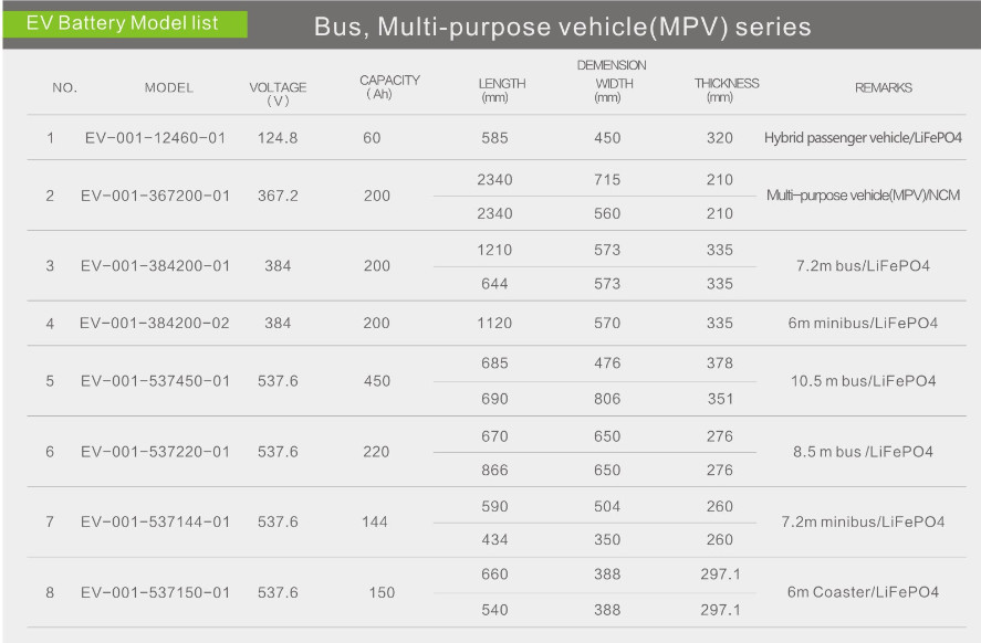 High Safety Level 108V 200Ah Electric Truck Battery , Electric Autombiles Lithium Ion Car Battery