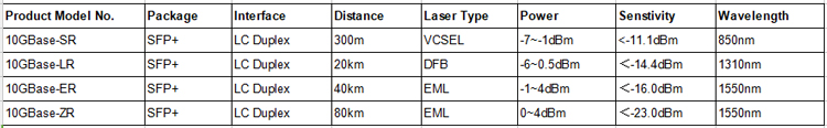 2 Wire SMF Fiber DDMI 10Gbps DWDM SFP Transceiver