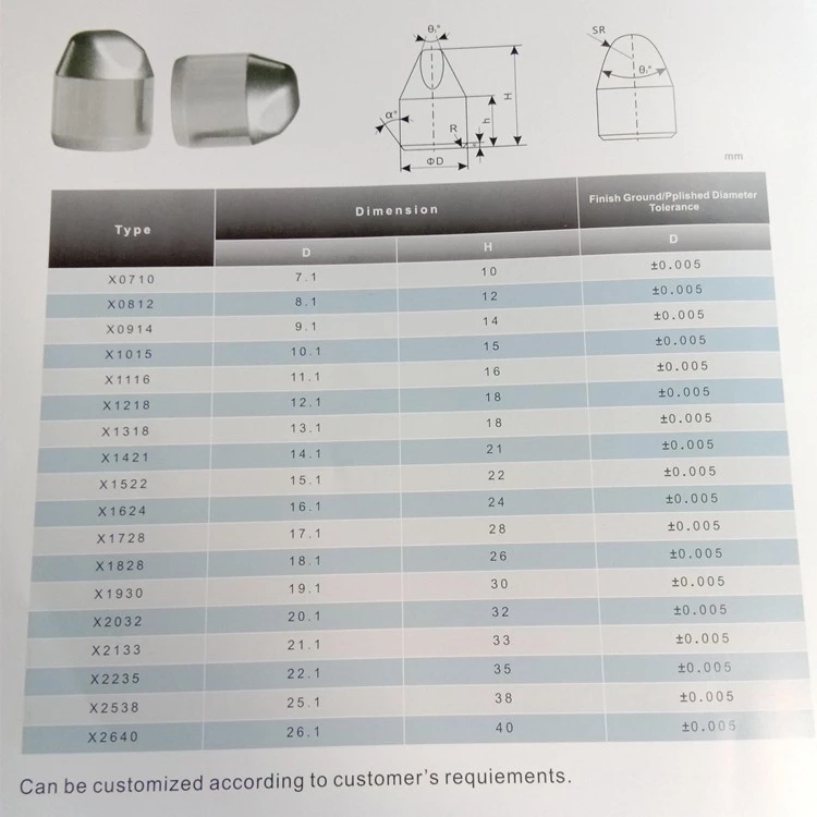 Tungsten cemented Carbide Button Tips Rock Drill Bits(图1)