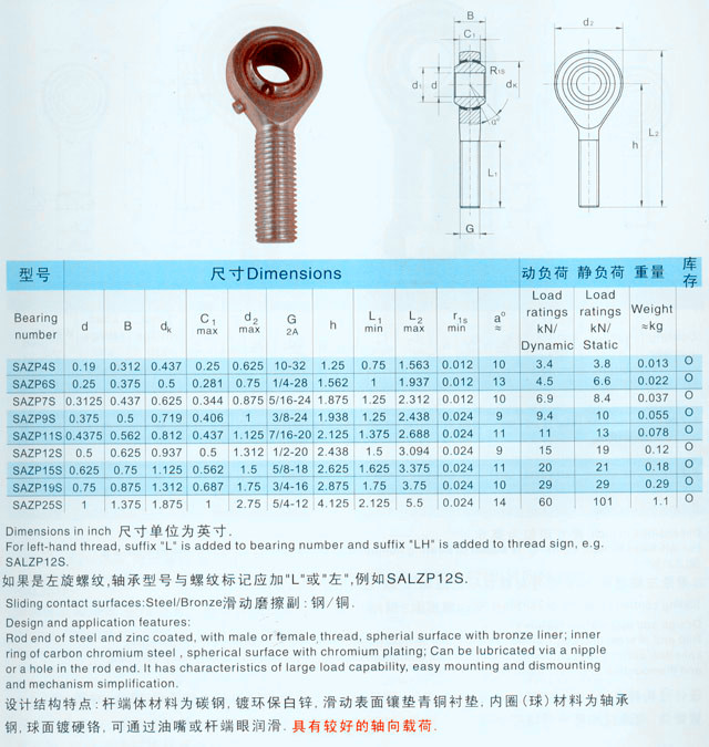 Rod Ends