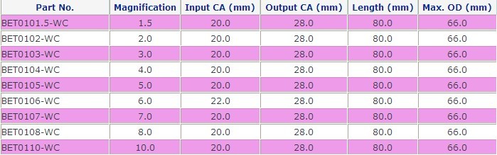 High Power Laser Machine Parts CO2 Laser Beam Expander 5X or 5 Times