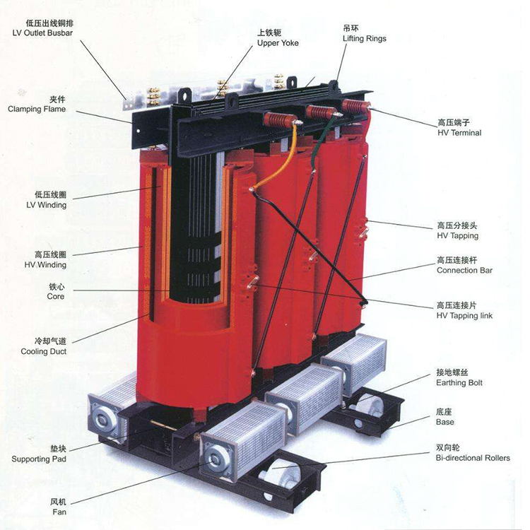 10kv 11kv 12kv 3 phase 1000kva 1250kva 500kva 630 kva 1500 kva dry type power distribution transformer price