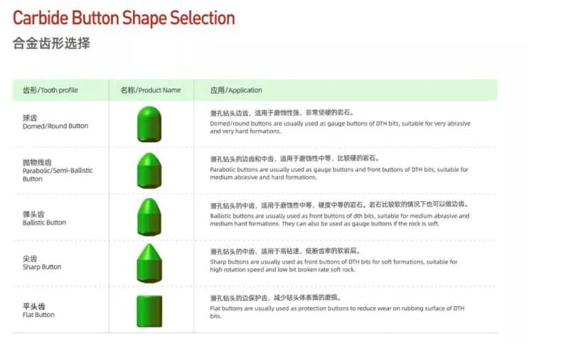 K110 Drill Bit Knsh for Mining