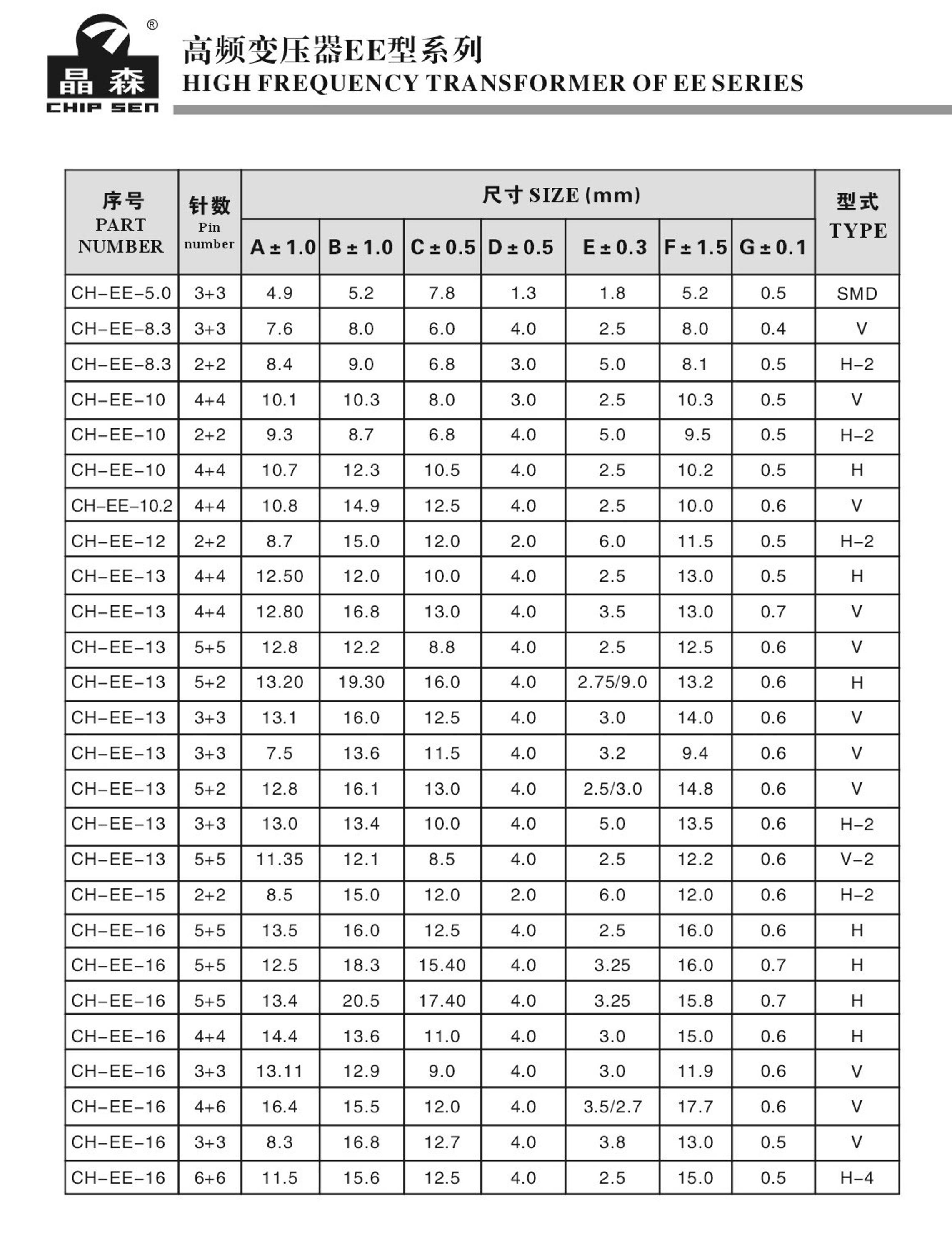 5V 220V Small Electric transformers 220V 9V With ROHS Certificate