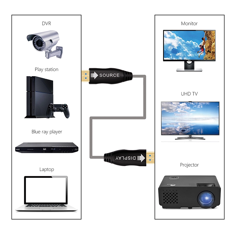 Fiber optical HDMI cable flat cable with chip 1.4V 1080P 18.0Gbs 60M/70M/80M/90M/100M hdtv cable