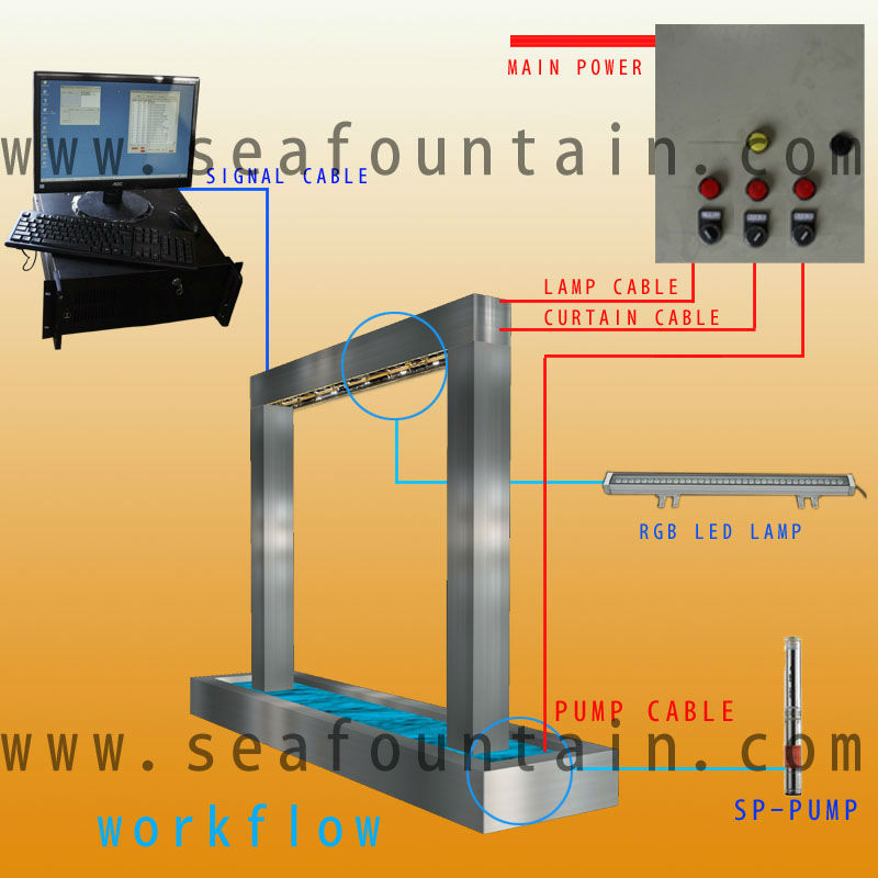 Program Control Digital Water Curtain Stainless Steel 304