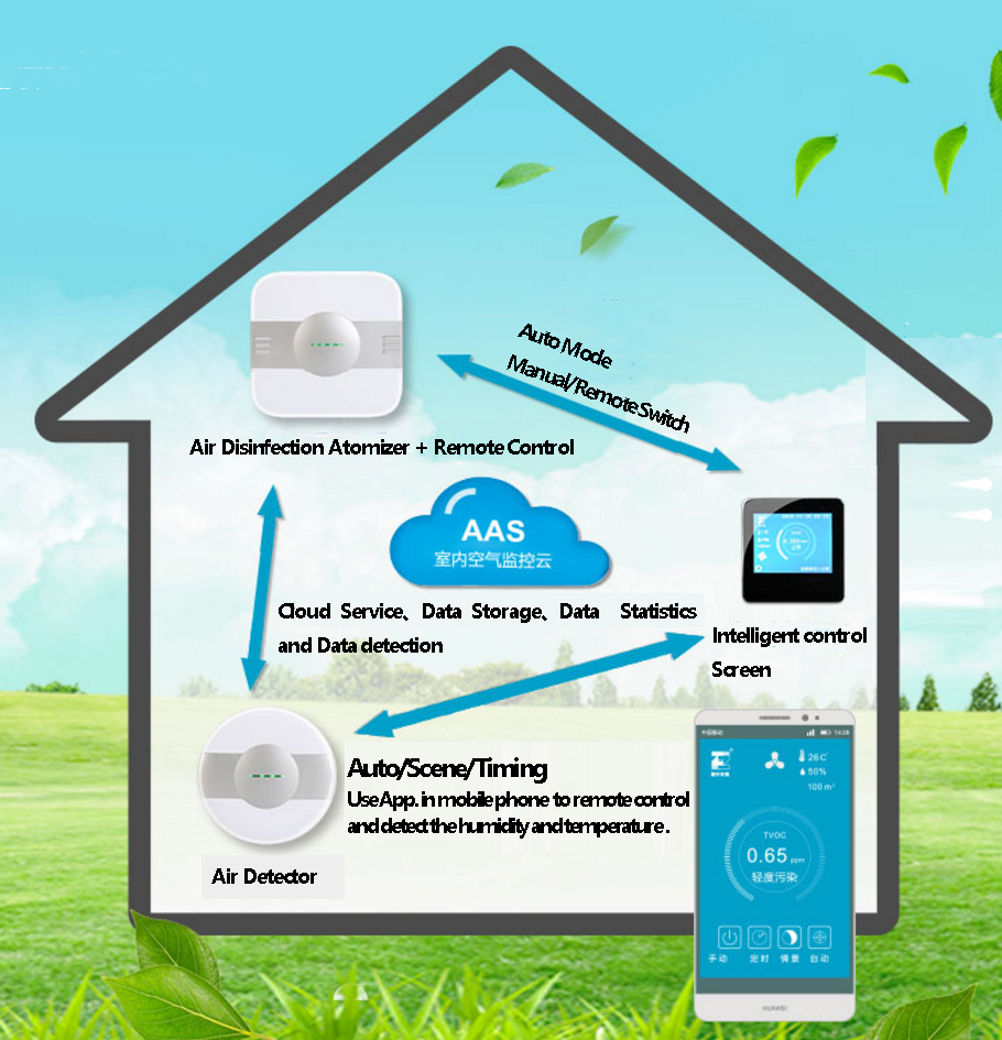 low-temperature plasma Intelligent Air Disinfection System Indoor Air Purifier Room Air Sterilizer