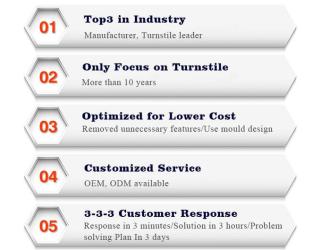 Foshan Bester Access Control Smart Equipment Co.,Ltd