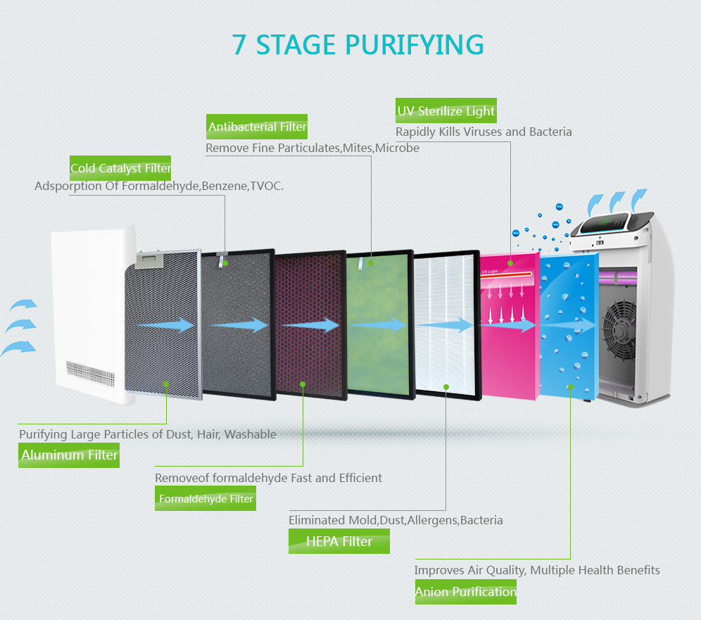 80W Pm2.5 Tuya Air Purifier 38m2 Intelligent Home Appliances