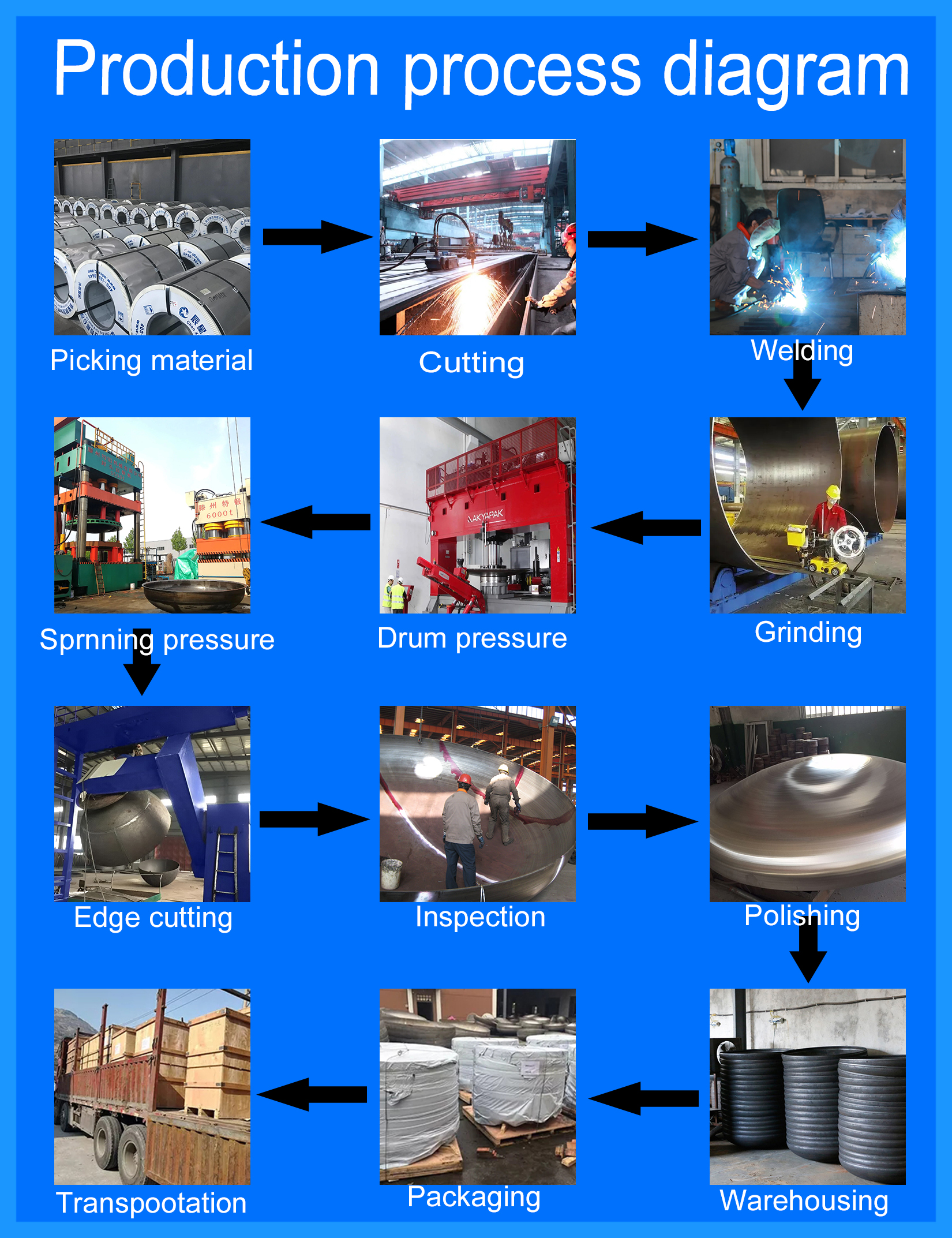 Pressure Vessel Heads High Pressure Carbon Steel Flat Head for Welding Connection
